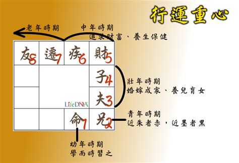 天羅地網格局|什麼是紫微斗數里所謂的「天羅地網」